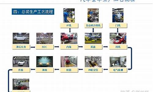 汽車(chē)零部件生產(chǎn)工藝流程(汽車(chē)零部件制造工藝流程)
